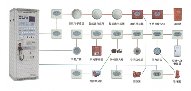 建筑智能化系統集成（五、消防聯(lián)動(dòng)控制系統示意圖）